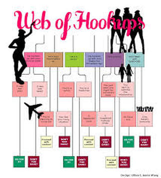 The College Hookup Culture - Sadie Lipe's World of Works